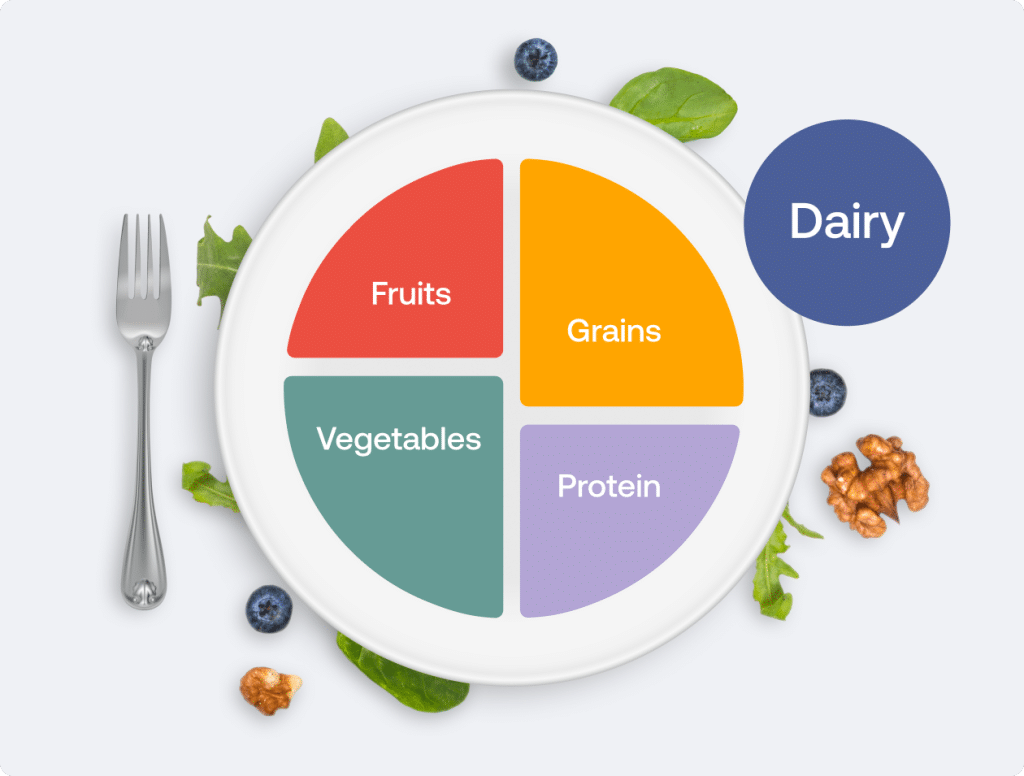 What is a Healthy Dinner Plate?