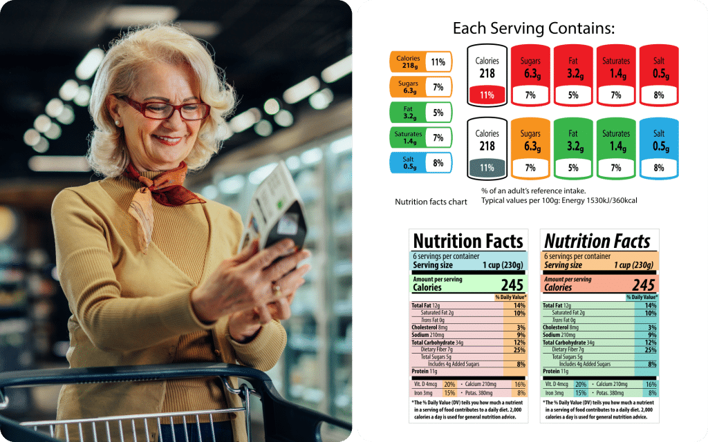 Food Labels