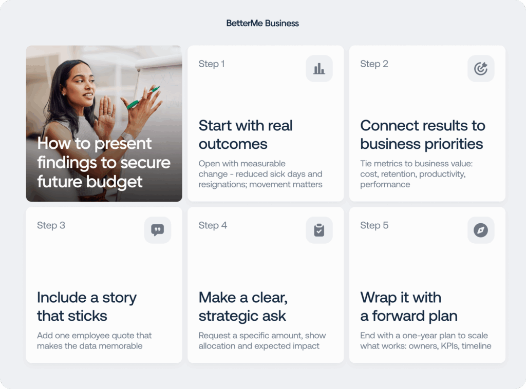 How to present findings to secure future budget Infographic