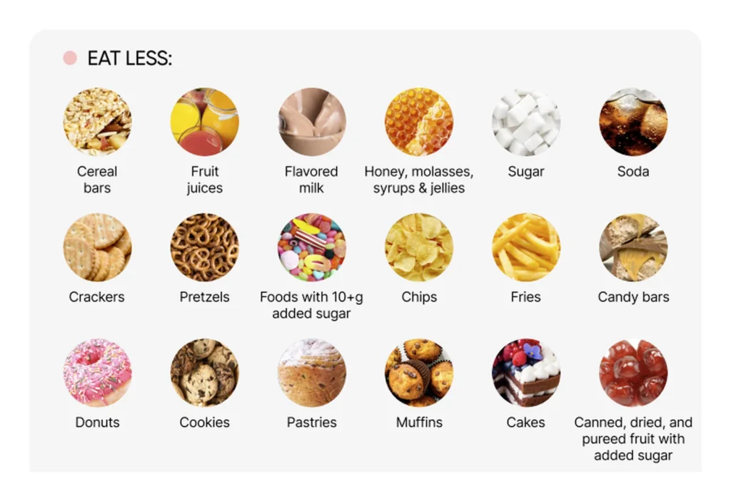 Examples of carbohydrate foods to eat less often within a flexible healthy-plate framework.