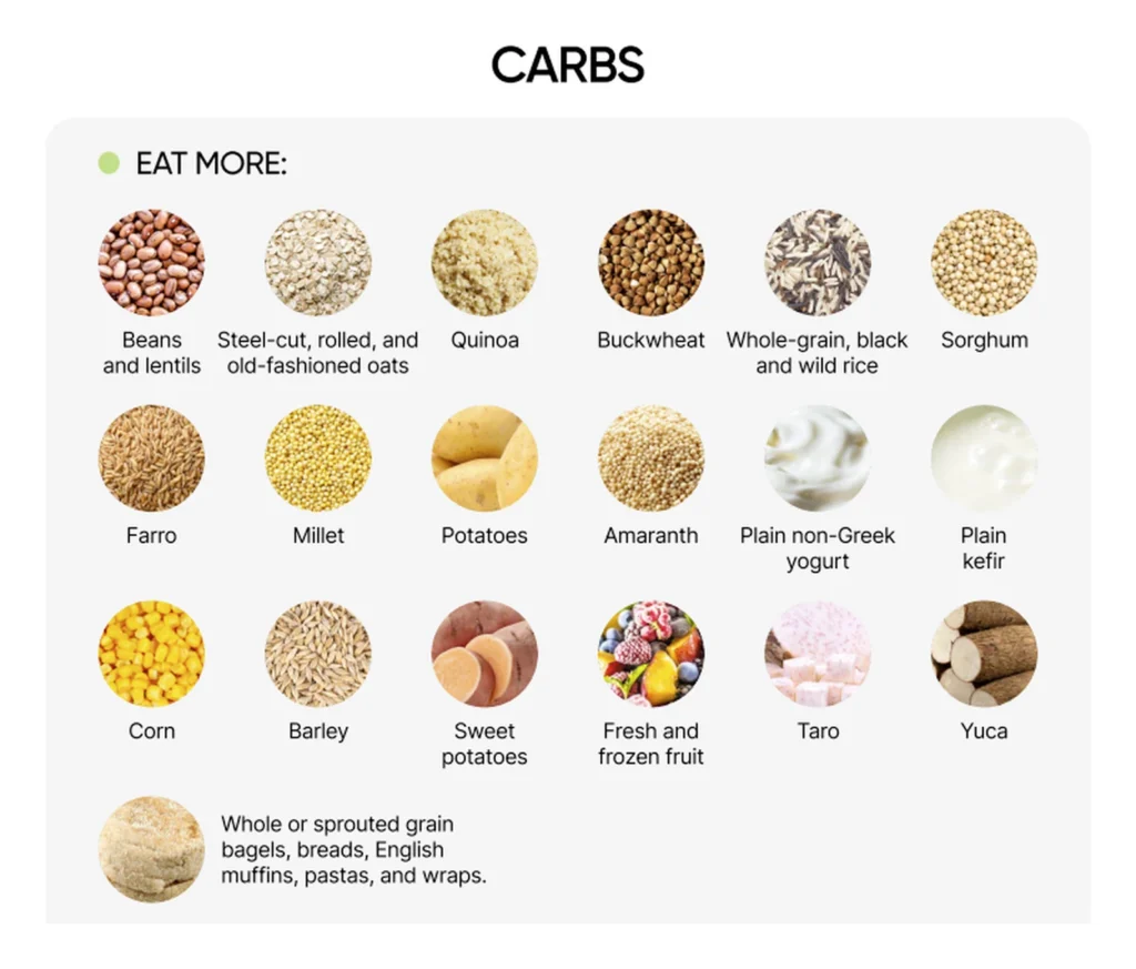 Examples of whole-food carbohydrate sources to eat more often within a flexible healthy-plate framework.