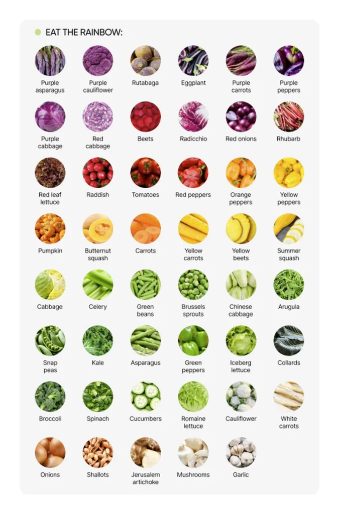Vegetables grouped by red, orange, yellow, green, blue, purple, and white color families.