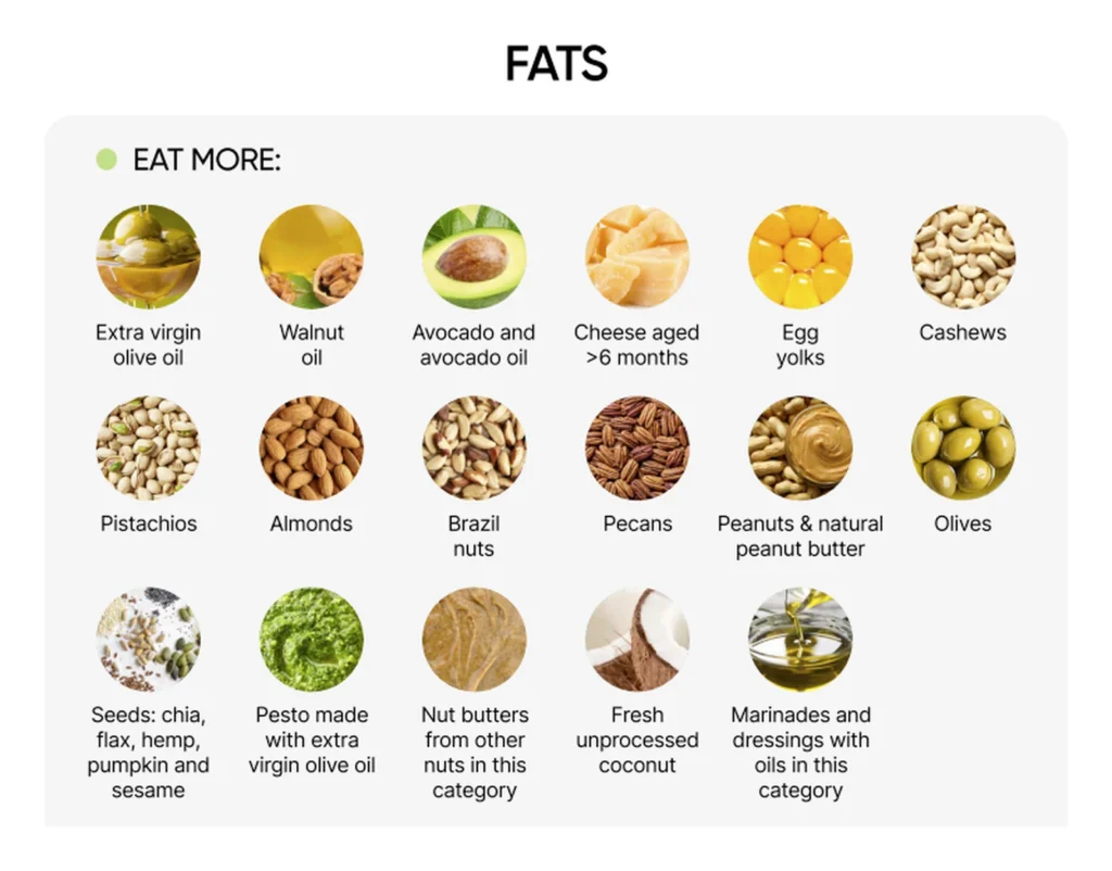 Examples of unsaturated fat sources to eat more often within a flexible healthy-plate framework.