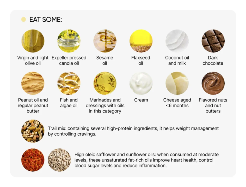 Examples of fat-rich foods to eat sometimes within a flexible healthy-plate framework.