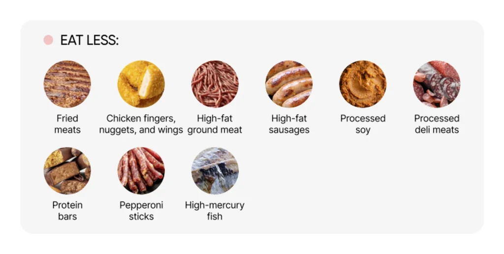 Examples of protein foods to eat less often within a flexible healthy-plate framework.